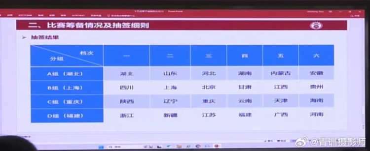 全運會男足U16組資格賽分組：山東與湖北同組、北京與上海同組