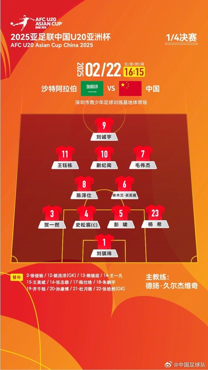 U20亞洲杯四分之一決賽 ，中國(guó)隊(duì)首發(fā)名單揭曉