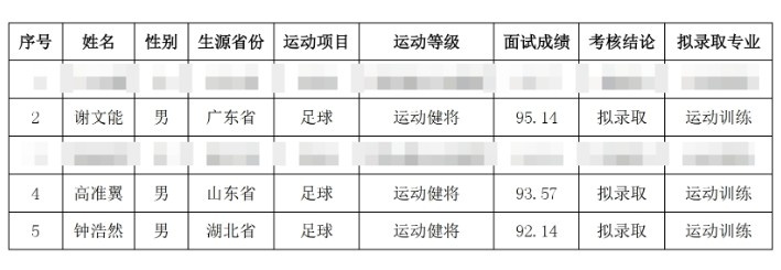 祝賀！謝文能、高準翼、鐘浩然被華中科技大學保送錄取