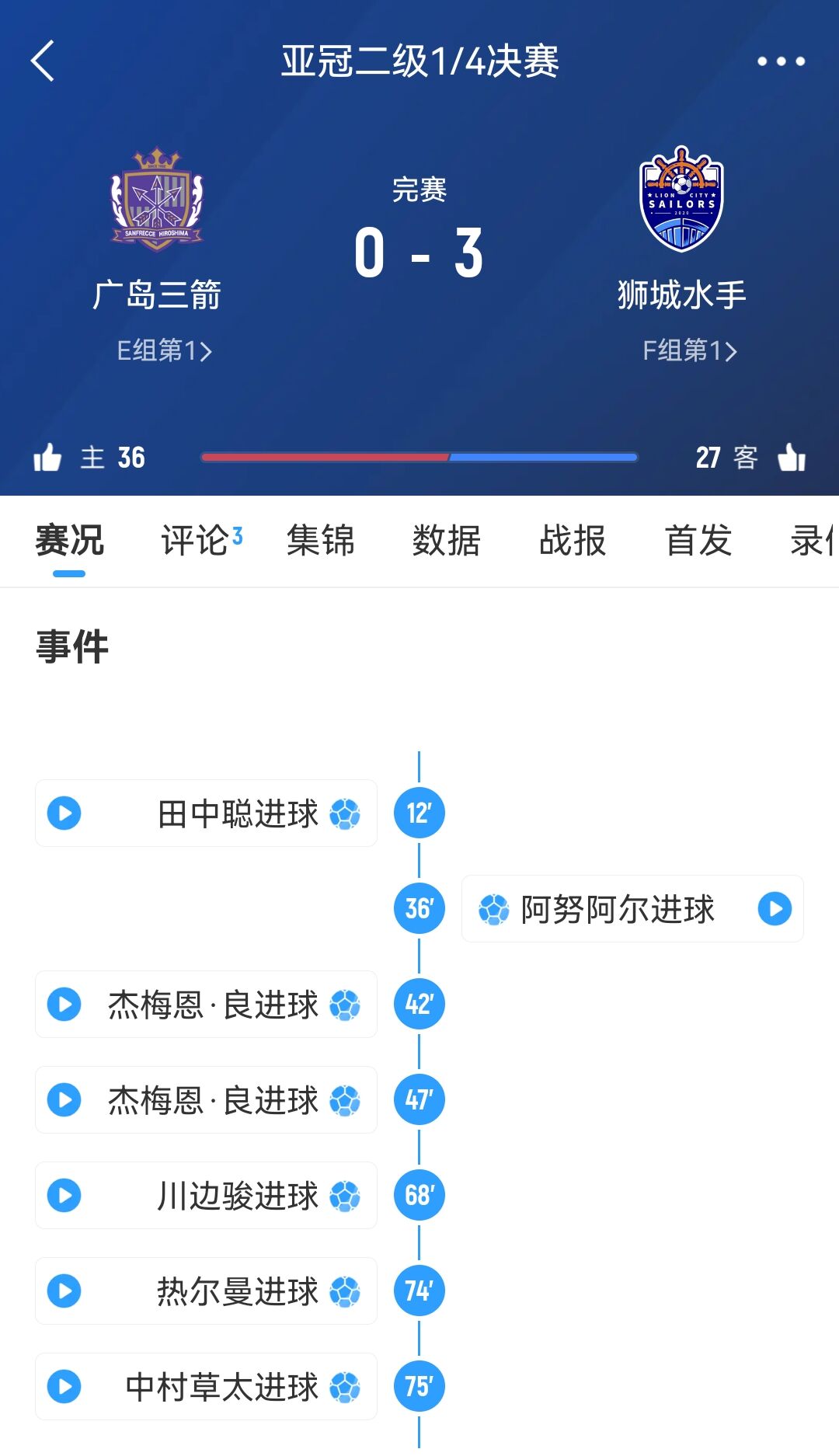 獅城水手主帥談被判3-0勝?gòu)V島：很遺憾，其實(shí)不想以這種方式贏球