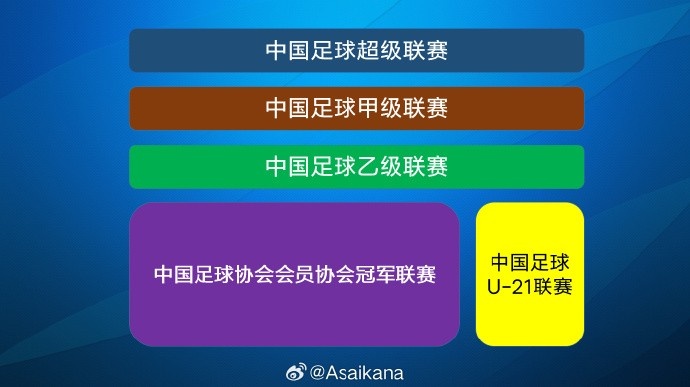 2025賽季中國男子足球四級聯賽升降級名額